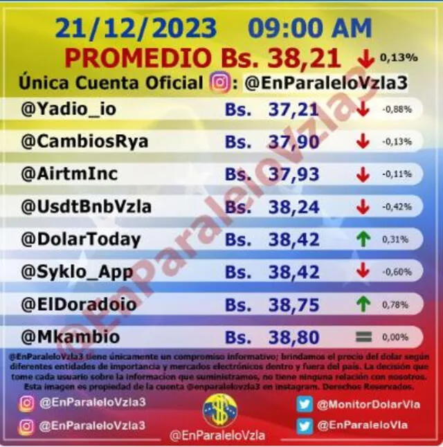dolartoday en venezuela precio del dolar este viernes 21 de diciembre de 2023 laverdaddemonagas.com en paralelo6