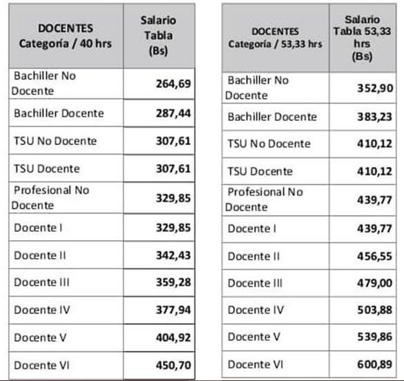 conoce la tabla salarial de los docentes de educacion primaria en venezuela laverdaddemonagas.com conoce la tabla salarial de los docentes de educacion primaria en venezuela laverdaddemonagas.com imag