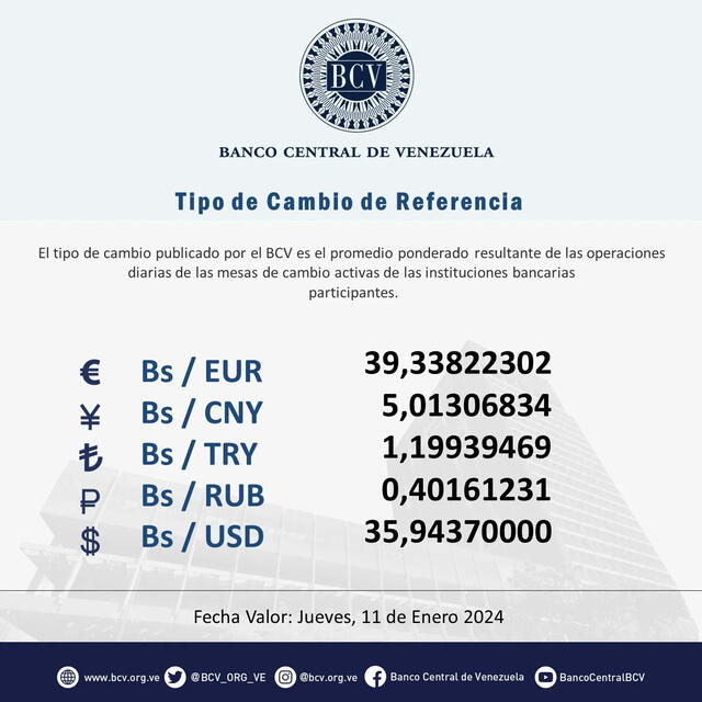 DolarToday en Venezuela: Precio del dólar este jueves 11 de enero de 2024 3 dolartoday en venezuela precio del dolar este jueves 11 de enero de 2024 laverdaddemonagas.com bcv1