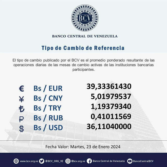 dolartoday en venezuela precio del dolar este martes 23 de enero de 2024 laverdaddemonagas.com bcv65