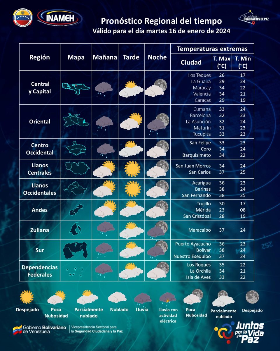 Siguen las lluvias 