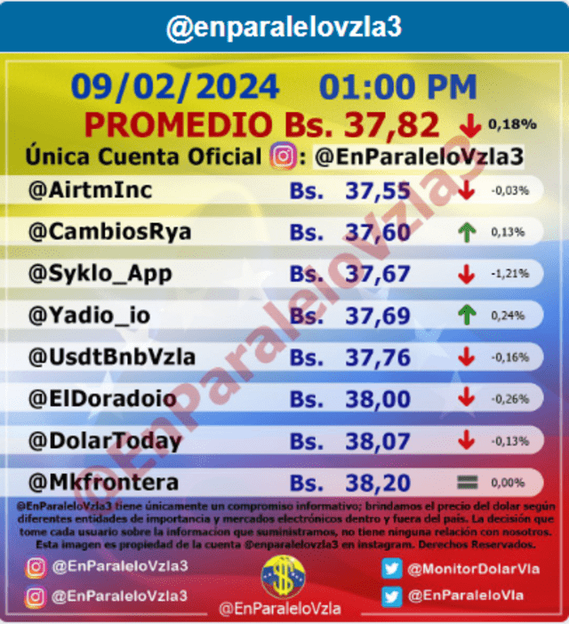dolartoday en venezuela precio del dolar este lunes 12 de febrero de 2024 laverdaddemonagas.com en paralelo3549