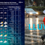 lluvias en diversas zonas del país