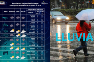 lluvias en diversas zonas del país