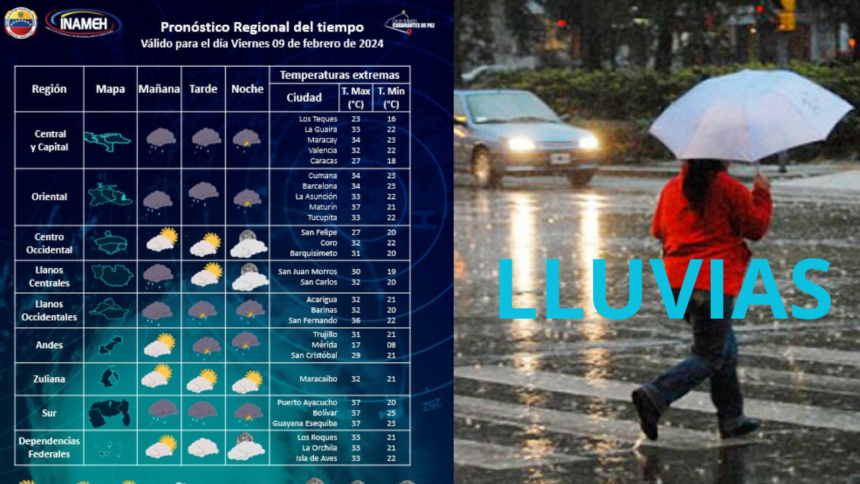 lluvias en diversas zonas del país