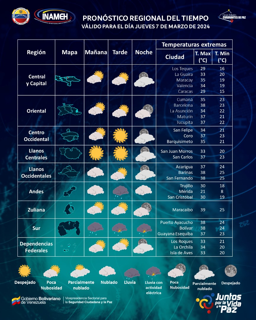 ¿Habrá lluvias en las próximas horas?: Inameh informa