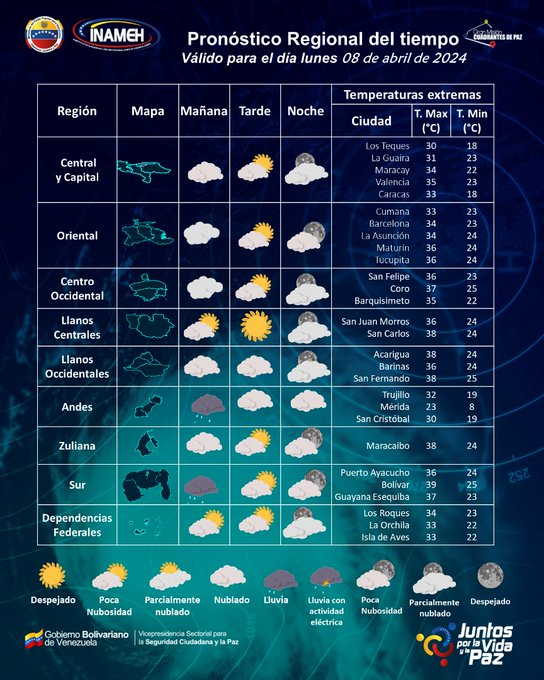 A tomar previsiciones con el pronóstico del Inameh para este lunes 8 de abril