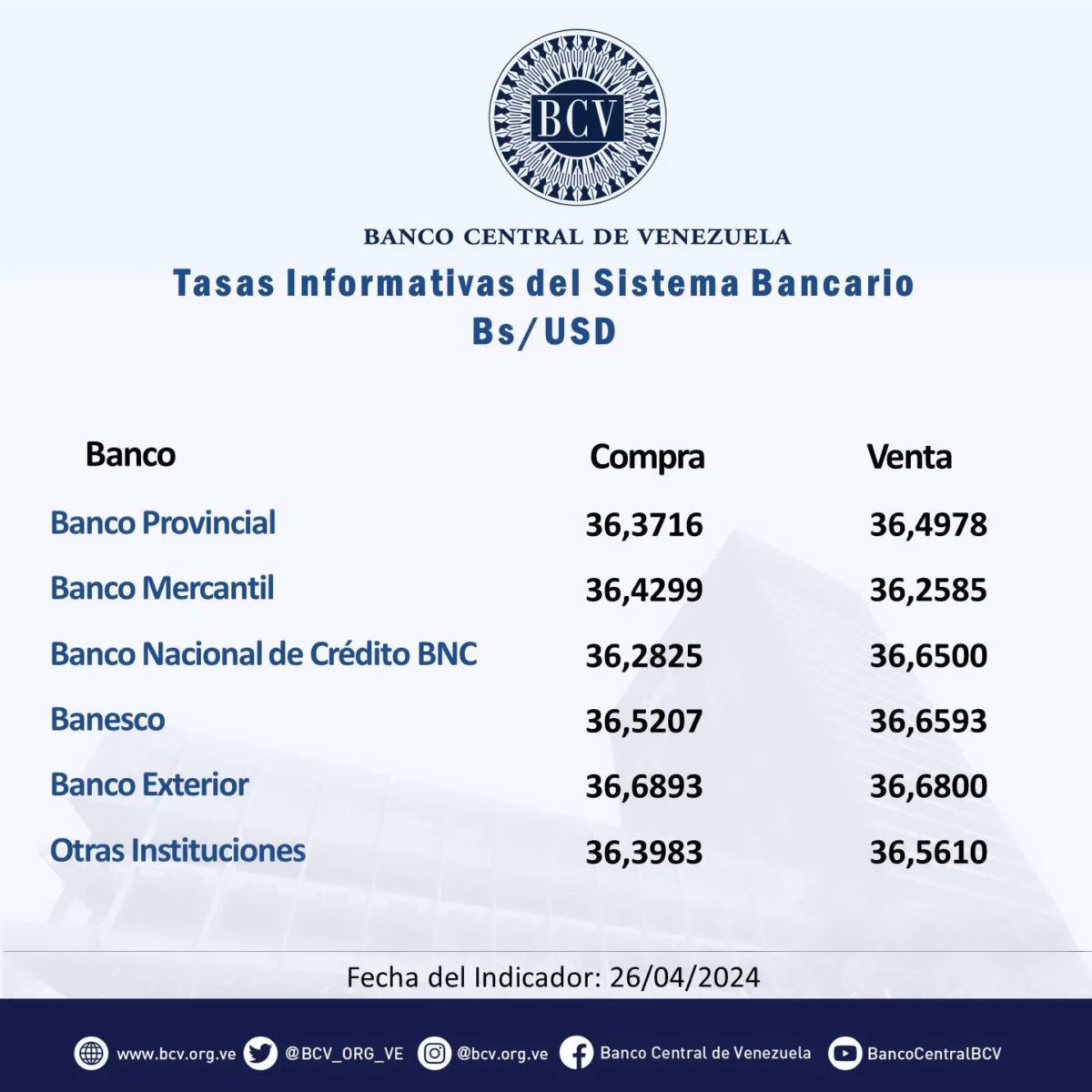 dolartoday en venezuela precio del dolar este domingo 28 de abril de 2024 laverdaddemonagas.com tasa