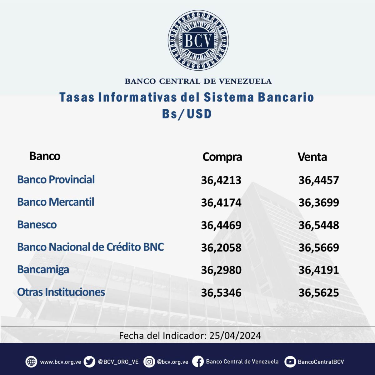 dolartoday en venezuela precio del dolar este viernes 26 de abril de 2024 laverdaddemonagas.com tasas bancaria1