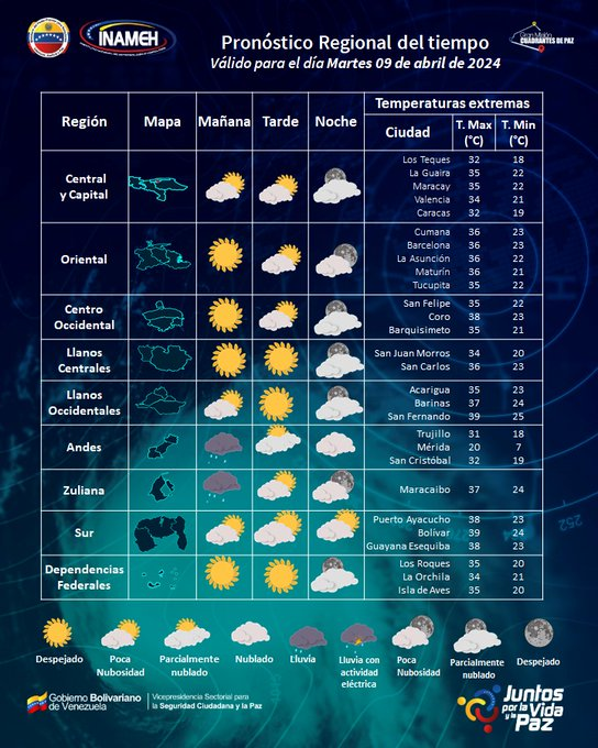 Pronóstico del Inameh para las próximas horas de este lunes 9 de abril