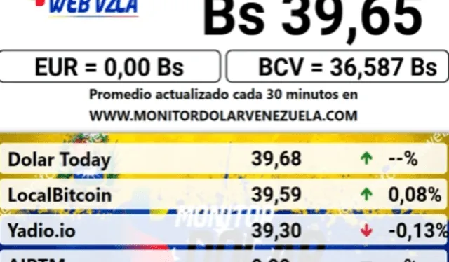 dolartoday en venezuela precio del dolar este viernes 10 de mayo de 2024 laverdaddemonagas.com monitor1