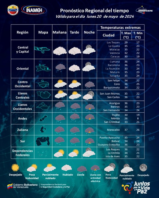 Pronóstico del Inameh para este lunes 20 de mayo