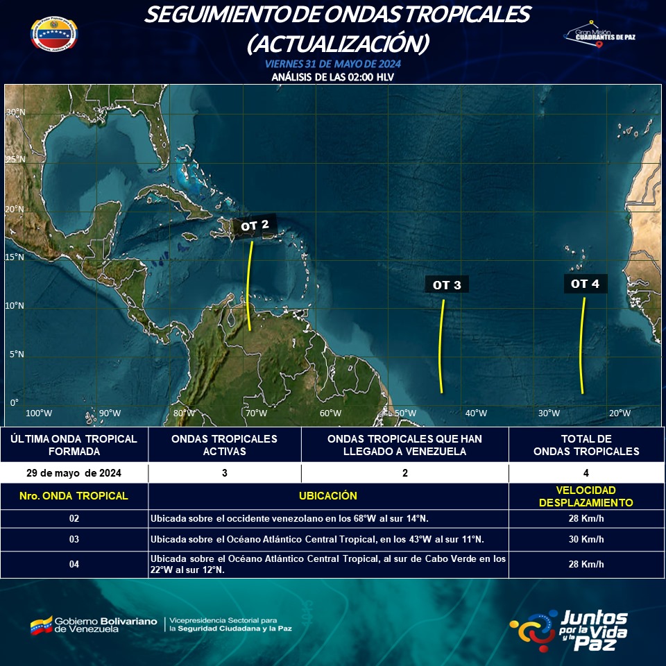 Segunda onda tropical