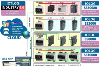 scada