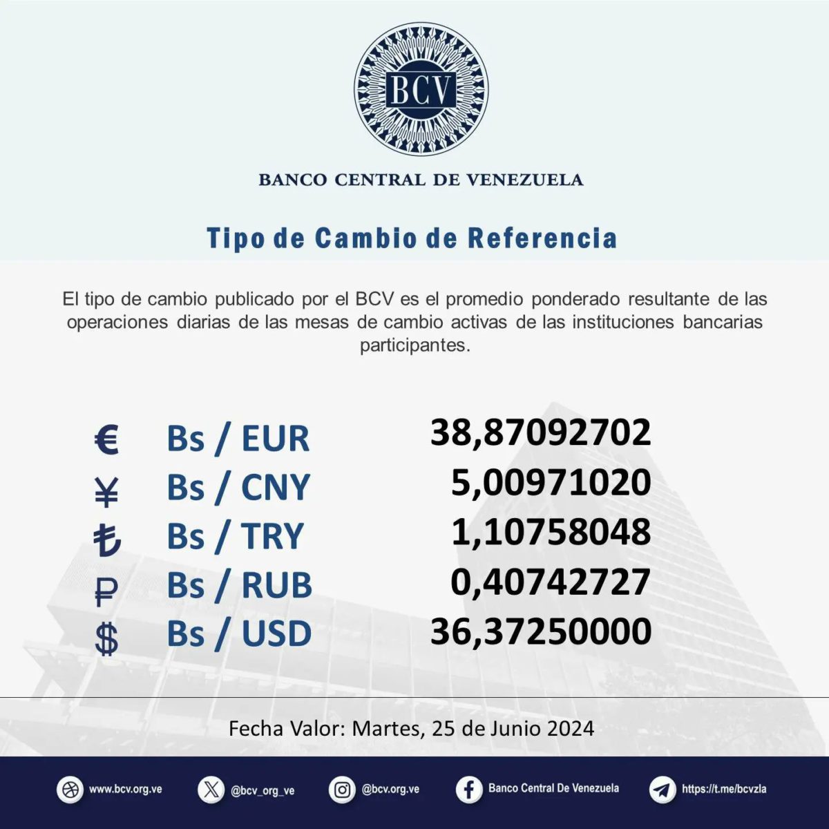 Value of the greenback this Sunday, June 23, 2024