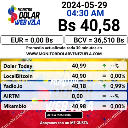 dolartoday in Venezuela price of the dollar this Thursday, June 13, 2024 la Verdaddemonagas.com monitor dolar43