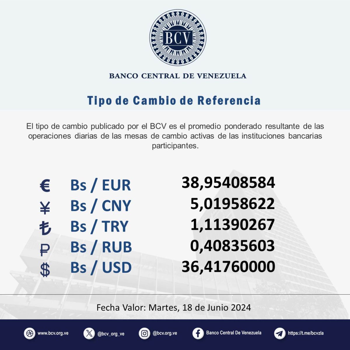 Value of the greenback this Monday, June 17, 2024