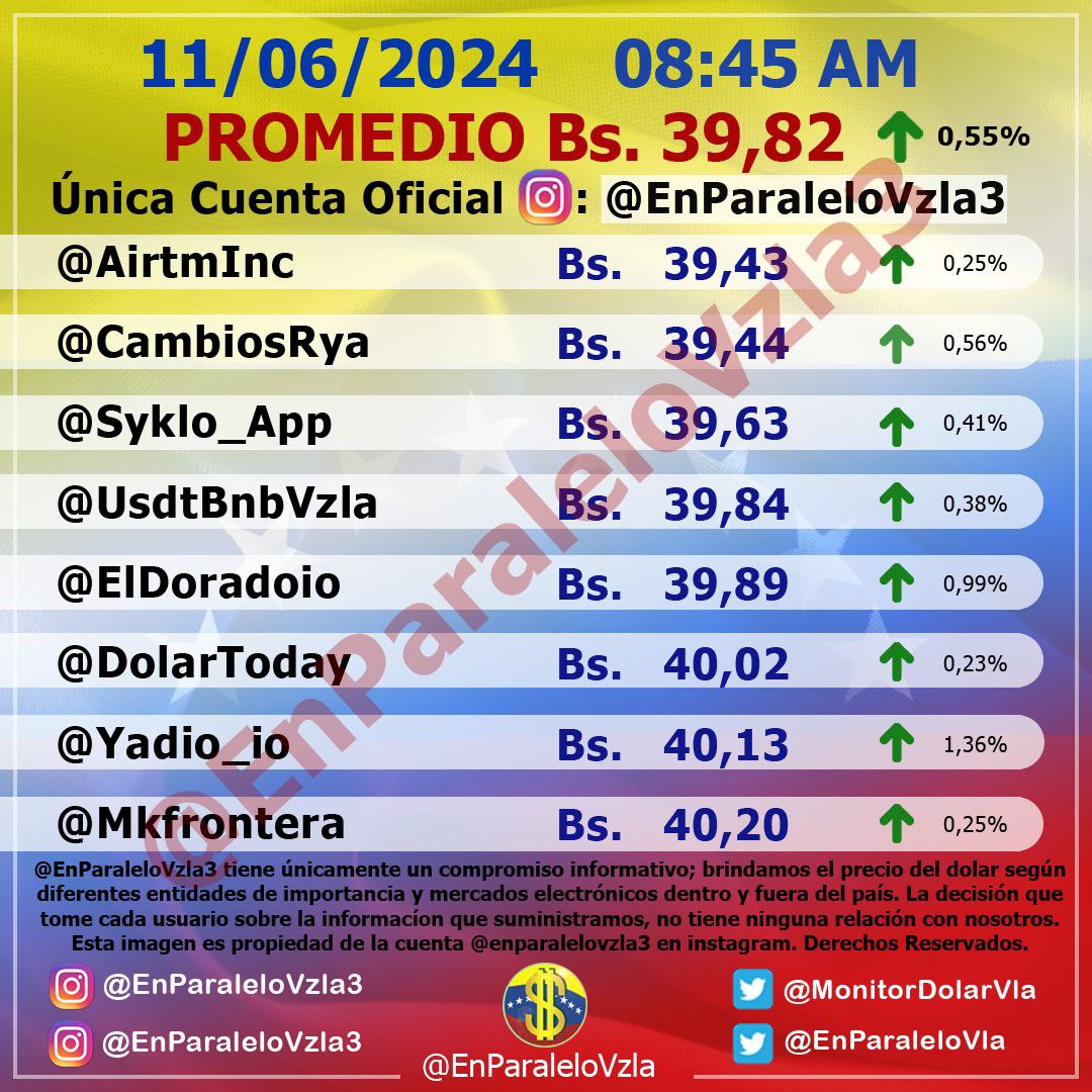 dolartoday in Venezuela price of the dollar this Tuesday, June 11, 2024 la Verdaddemonagas.com in parallel24324