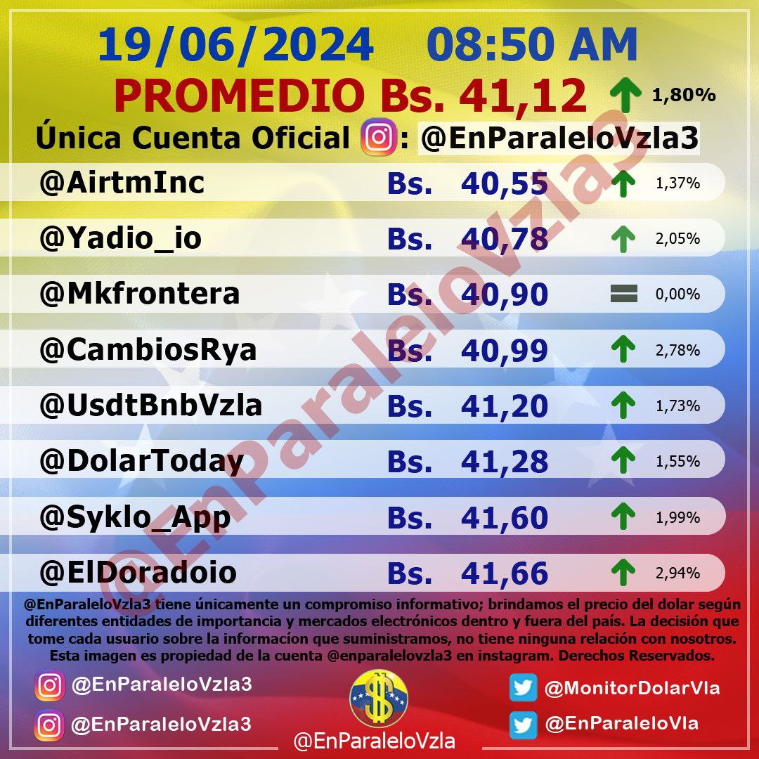 dolartoday in Venezuela price of the dollar this Wednesday, June 19, 2024 la Verdaddemonagas.com in parallel12