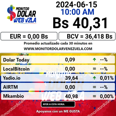 Value of the greenback this Wednesday, June 19, 2024