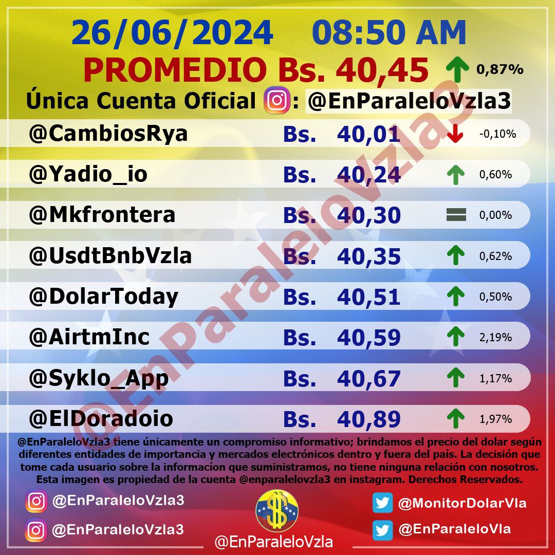 dolartoday in venezuela price of the dollar this wednesday june 26, 2024 laverdaddemonagas.com in parallel343