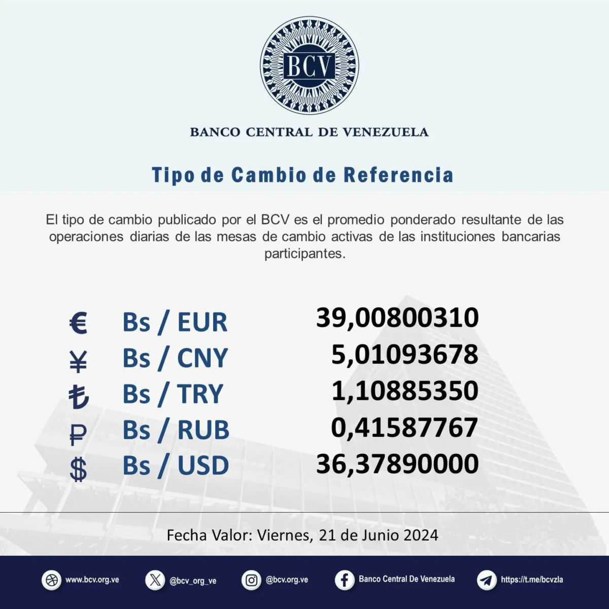 Value of the greenback this Friday, June 21, 2024