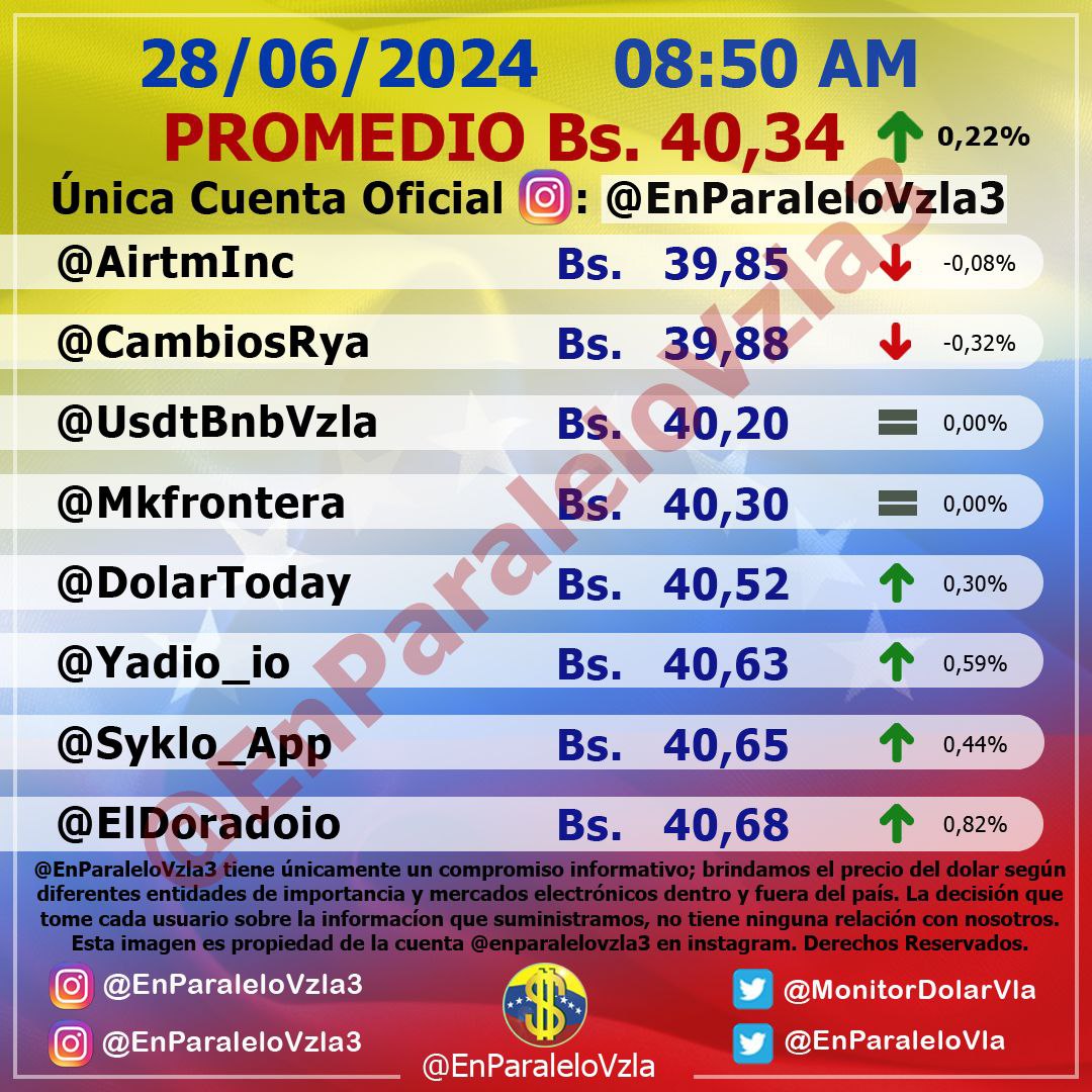 dolartoday in Venezuela price of the dollar this Friday, June 28, 2024 la Verdaddemonagas.com in parallel757