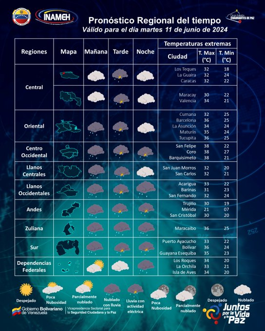 Reporte del Inameh para este martes 11 de junio: Pronóstico