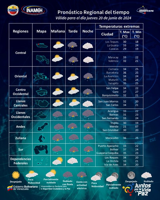 Lluvias de intensidad variable y descargas eléctricas en estos estados del país: Atentos