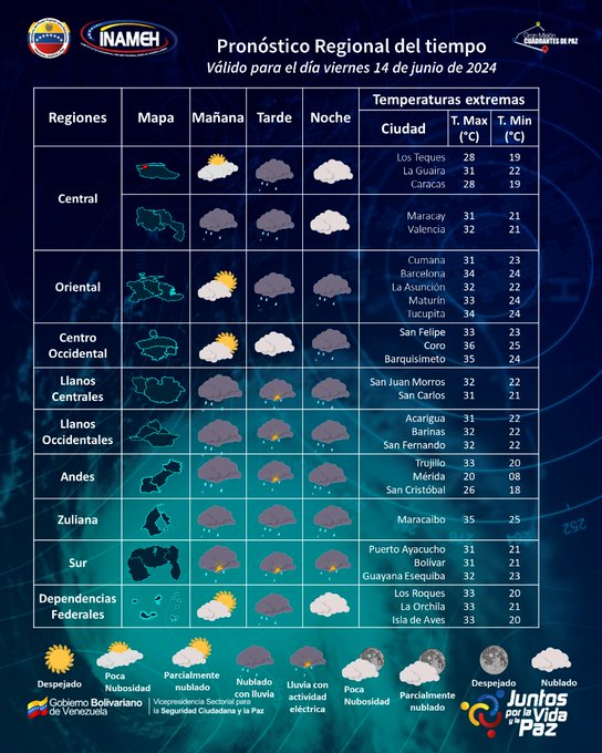 Pronóstico del Inameh para este viernes 14 de junio