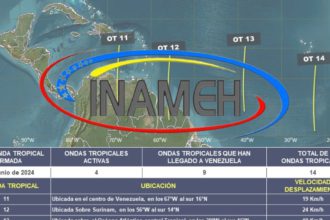 lluvias en