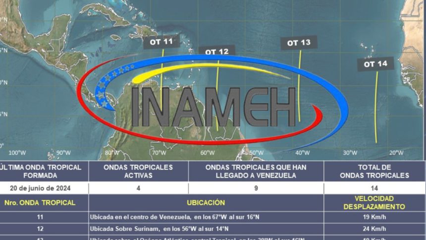 lluvias en