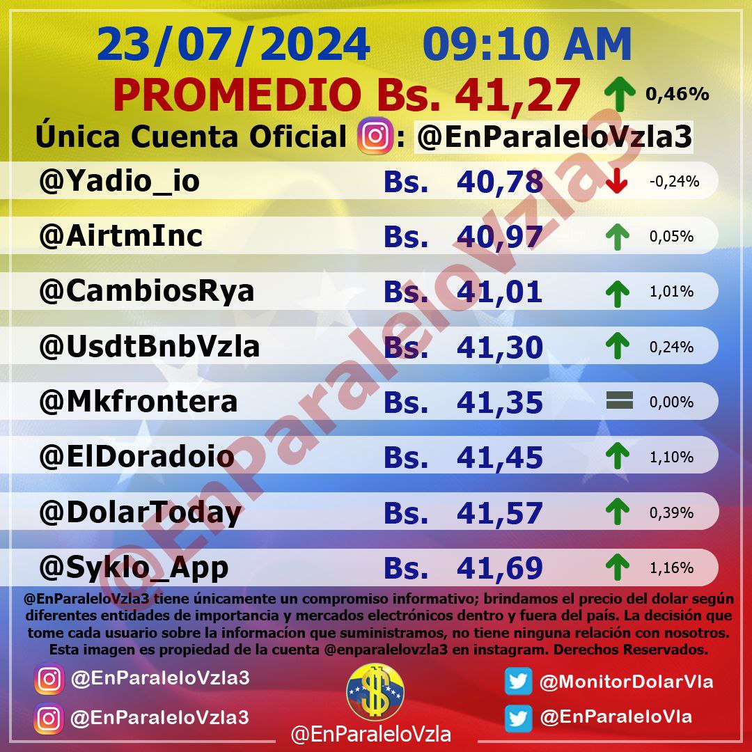 dolartoday in venezuela price of the dollar this july 23, 2024 laverdaddemonagas.com in parallel34