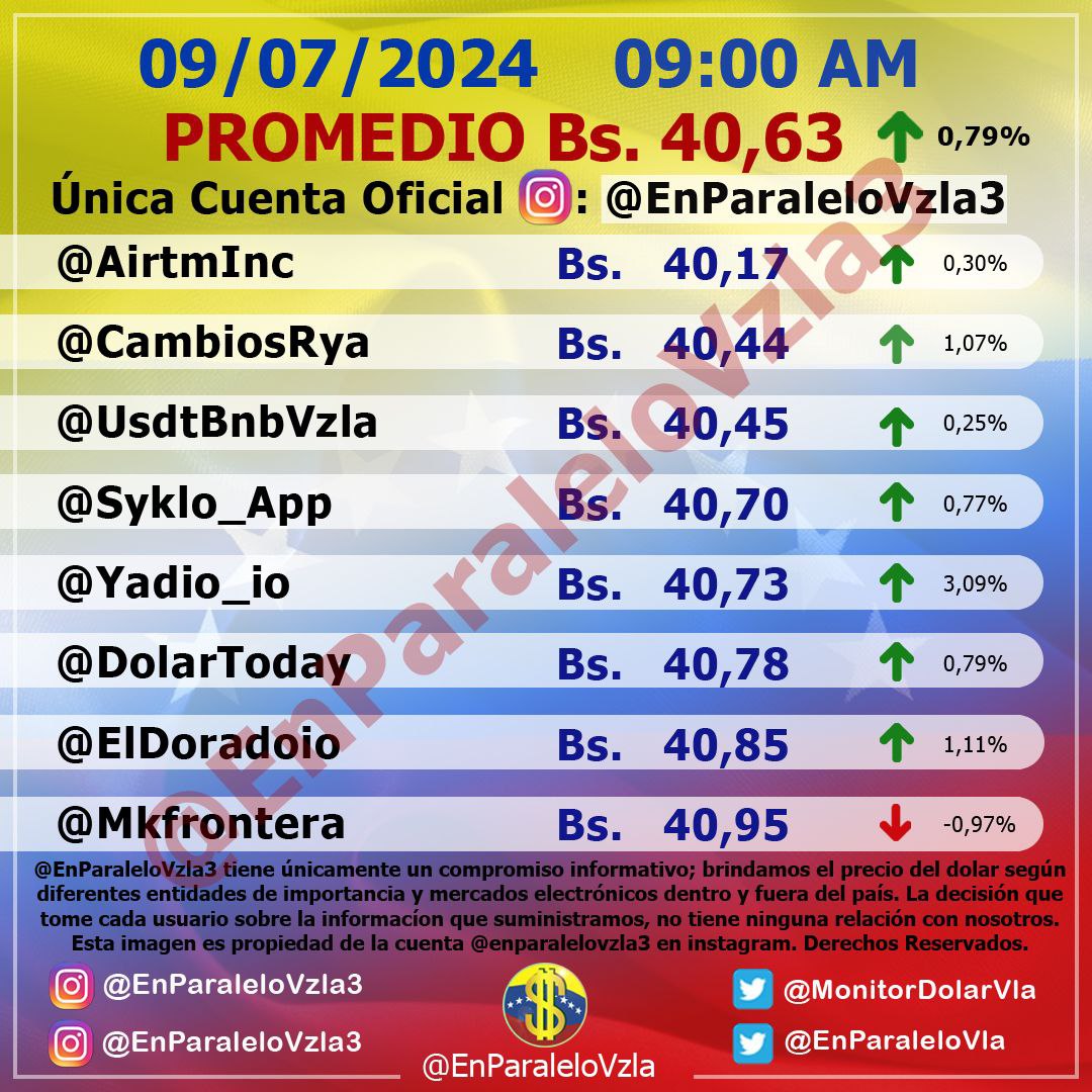 dolartoday en venezuela precio del dolar este martes 9 de julio de 2024 laverdaddemonagas.com en paralelo1