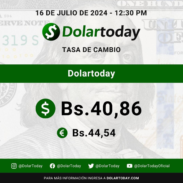 DolarToday en Venezuela