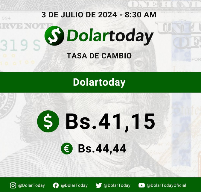 DolarToday en Venezuela