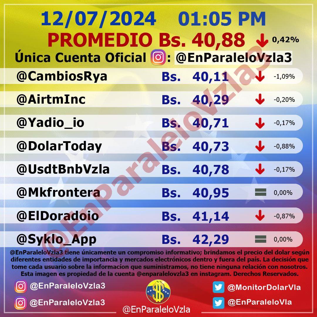 dolartoday en venezuela precio del dolar este sabado 13 de julio de 2024 laverdaddemonagas.com en paralelo232