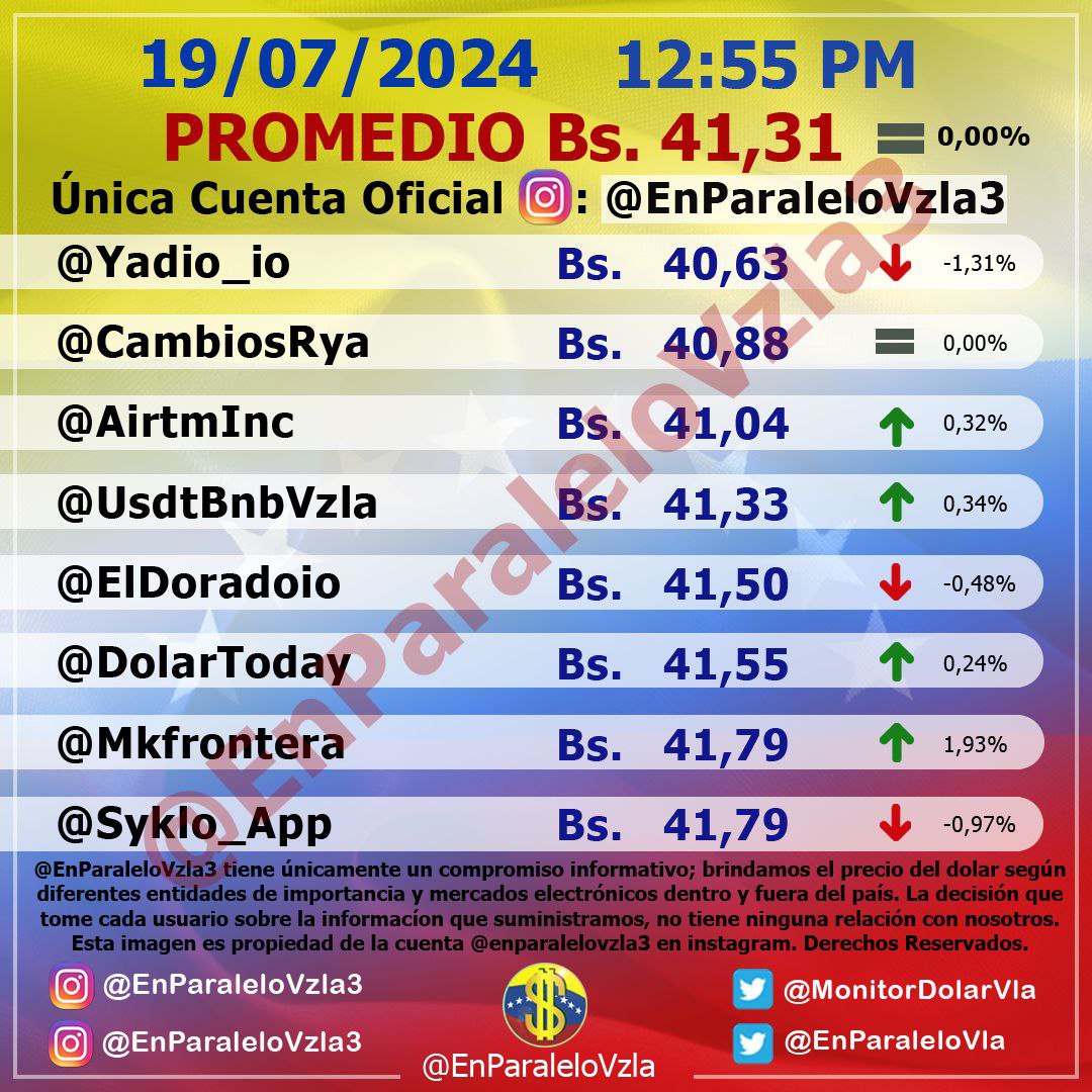 dolartoday in venezuela price of the dollar this saturday july 20, 2024 laverdaddemonagas.com in parallel2434