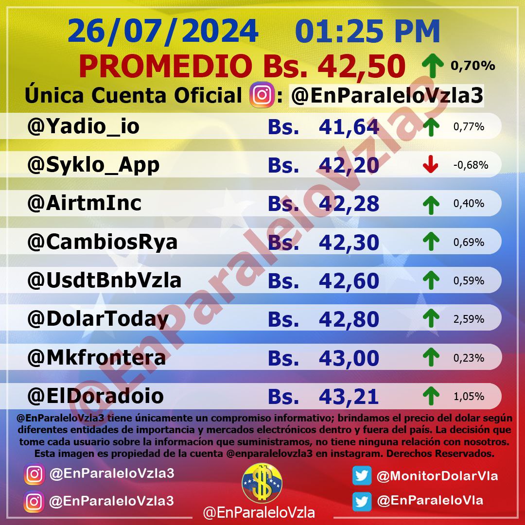 dolartoday in venezuela price of the dollar this friday july 26, 2024 laverdaddemonagas.com in parallel1