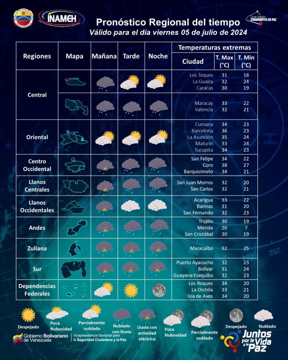  lluvias en varias