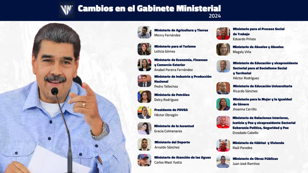 Here is the profile of the new ministers appointed by President Maduro laverdaddemonagas.com new ministers1