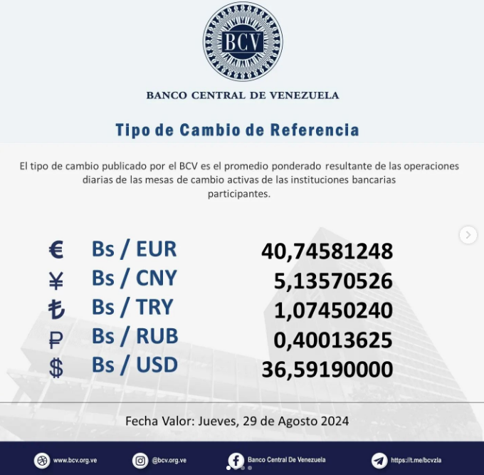 Price of the dollar this Thursday, August 29, 2024