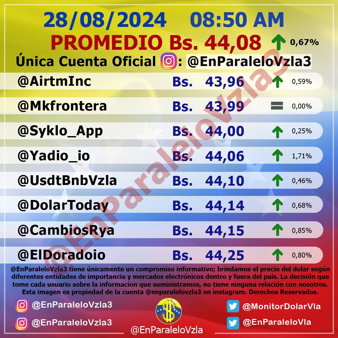 dolartoday in venezuela price of the dollar this wednesday august 28, 2024 laverdaddemonagas.com in parallel