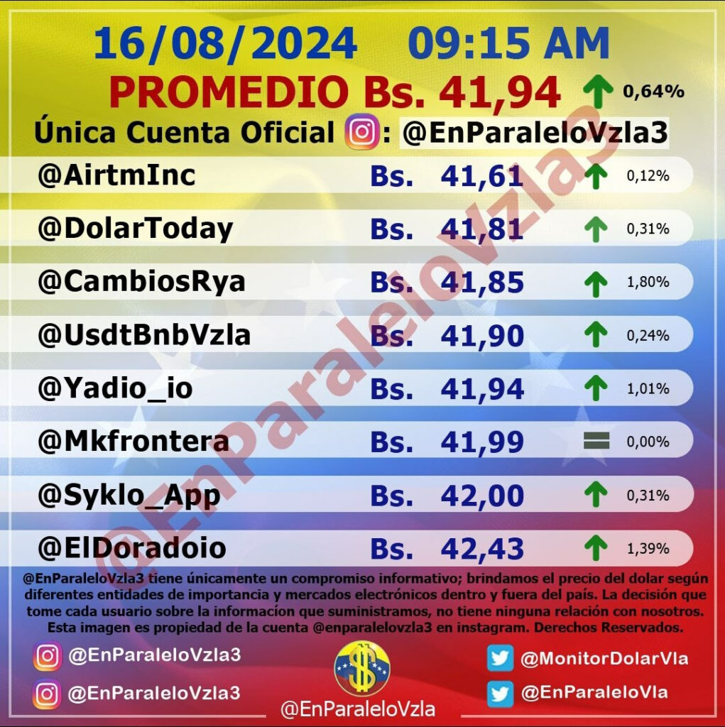 dolartoday en venezuela precio del dolar este viernes 16 de agosto de 2024 laverdaddemonagas.com en paralelo33