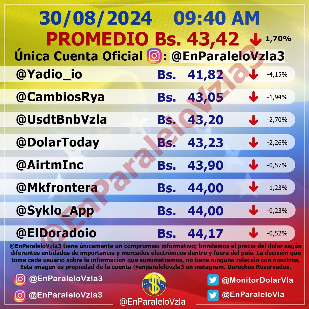 dolartoday in venezuela price of the dollar this friday august 30, 2024 laverdaddemonagas.com in parallel1