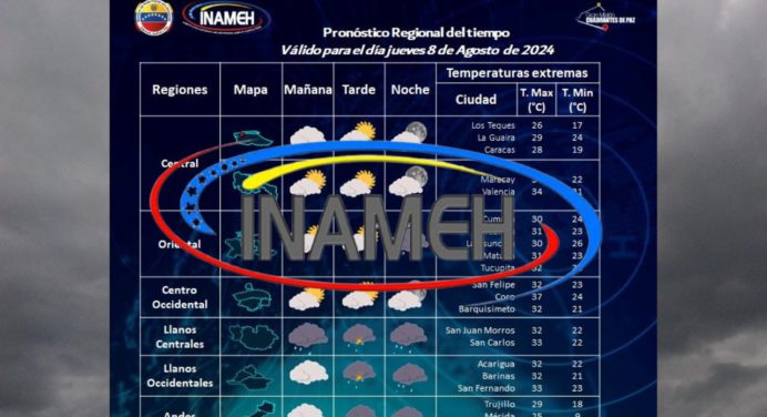 Inameh: Lluvias y cielos nublados para estos estos estados del país