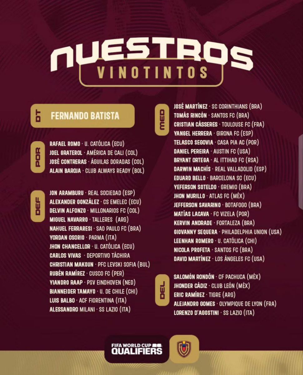Convocados de la Vinotinto para enfrentar a Bolivia y Uruguay (+Lista) 2 laverdaddemonagas.com photo 5073594912456420915 y