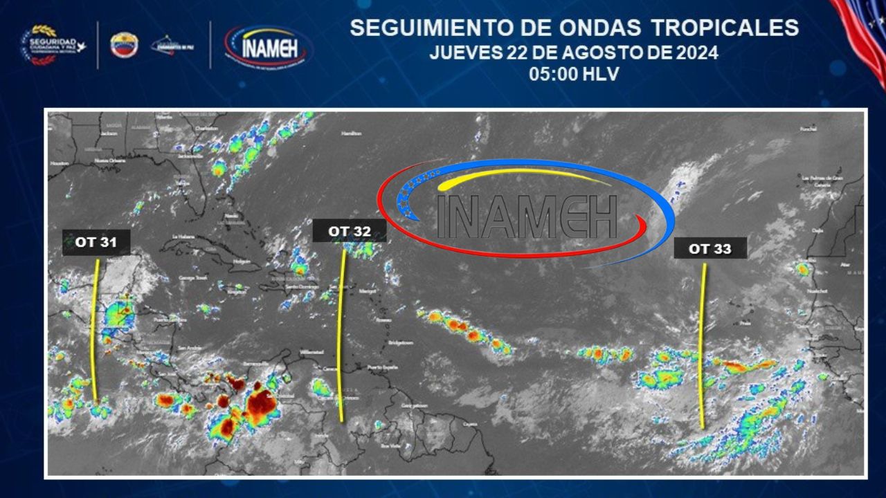 pronóstico del día