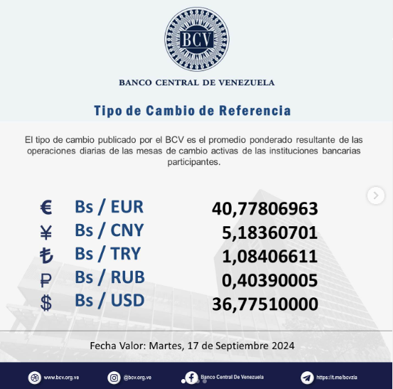 Navigating the Dollar Exchange Rate: Predictions for September 16, 2024