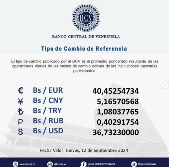 Navigating the Dollar: Key Insights for September 12, 2024